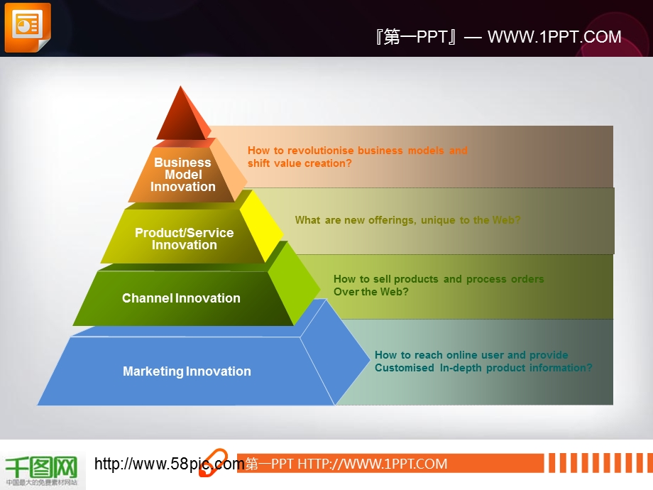 漂亮的金字塔ppt结构图模板课件.ppt_第1页