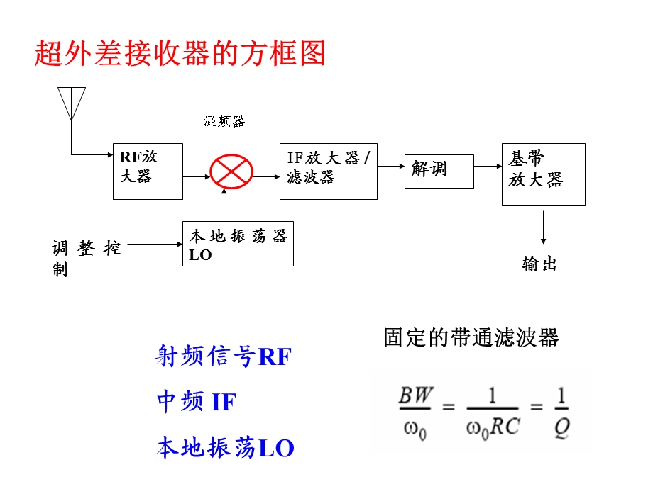 第13章混频器ppt课件.ppt_第3页