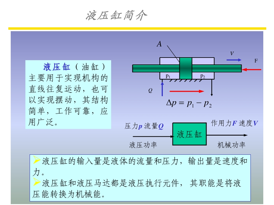 液压缸小组讲解ppt课件.ppt_第2页