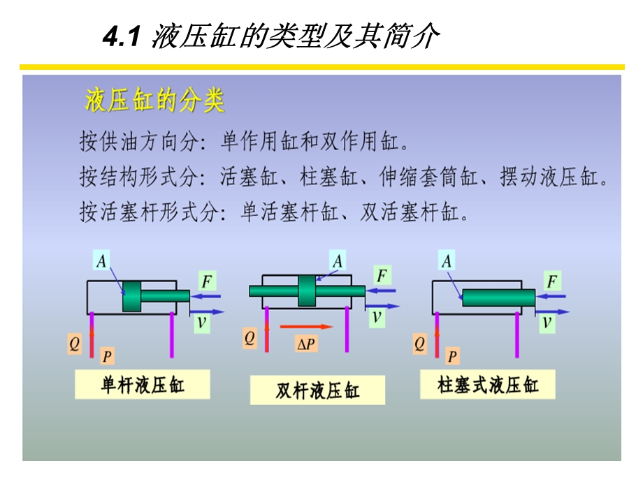 液压缸小组讲解ppt课件.ppt_第3页