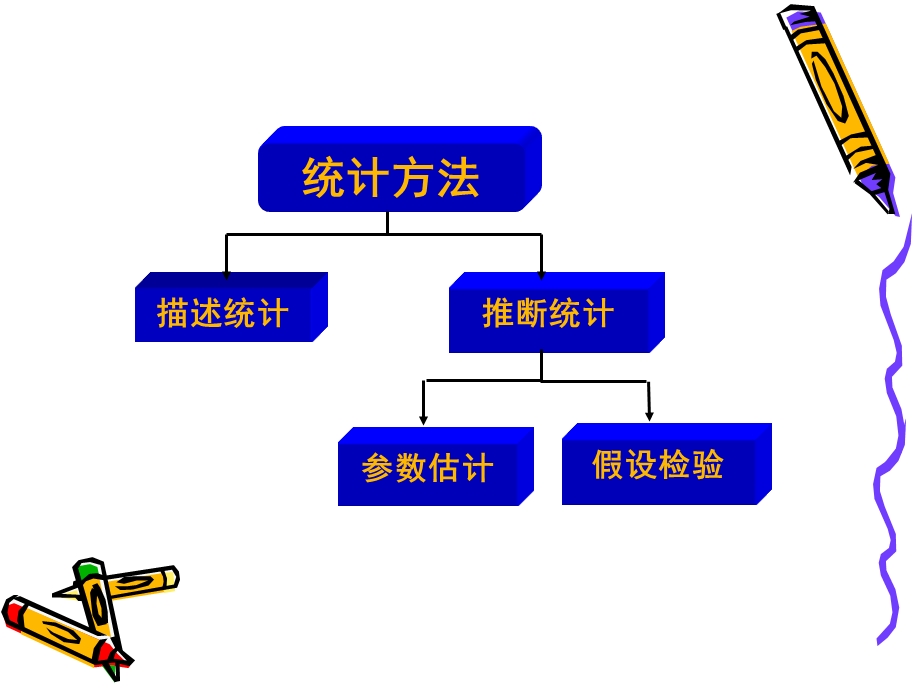 第7章统计学参数估计ppt课件.ppt_第2页