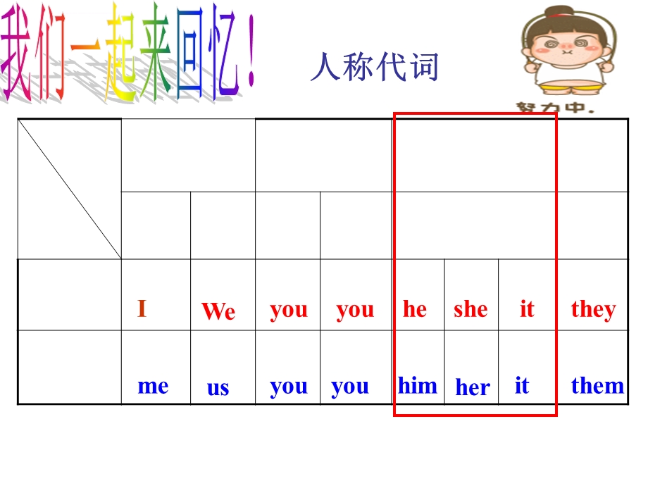 第三人称单数超详细带练习题ppt课件.ppt_第3页