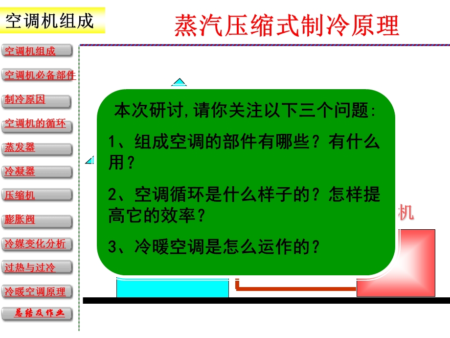 空调工作原理ppt课件.ppt_第2页