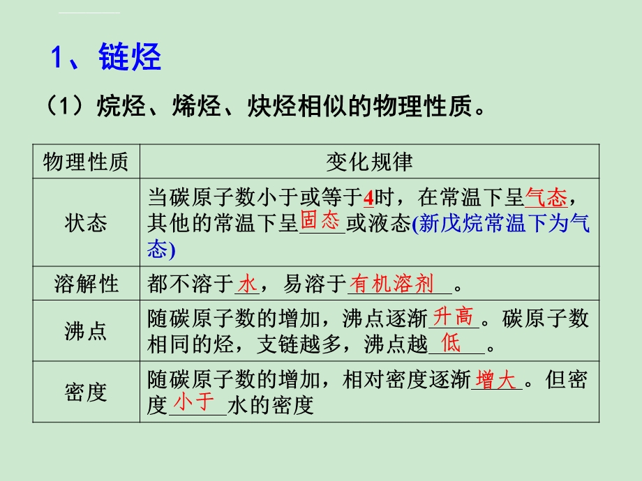 烃的概述烷烃的化学性质课件.ppt_第3页