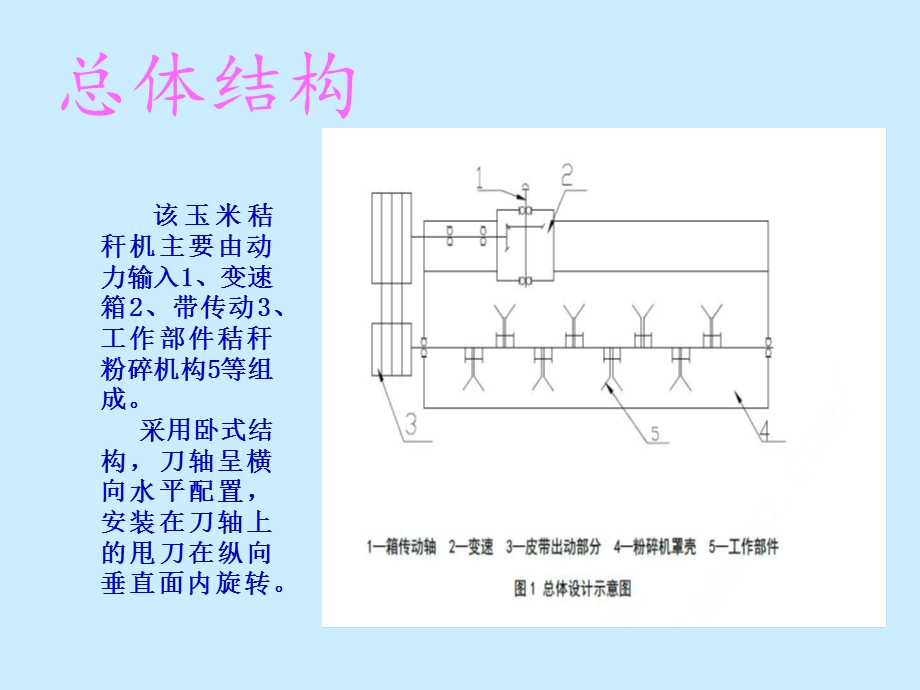 玉米秸秆粉碎机的设计答辩稿ppt课件.ppt_第3页