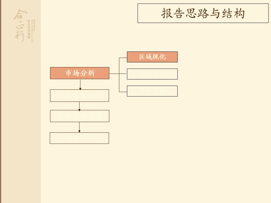 湖南中建麓山和苑三期商业定位ppt课件.ppt_第2页