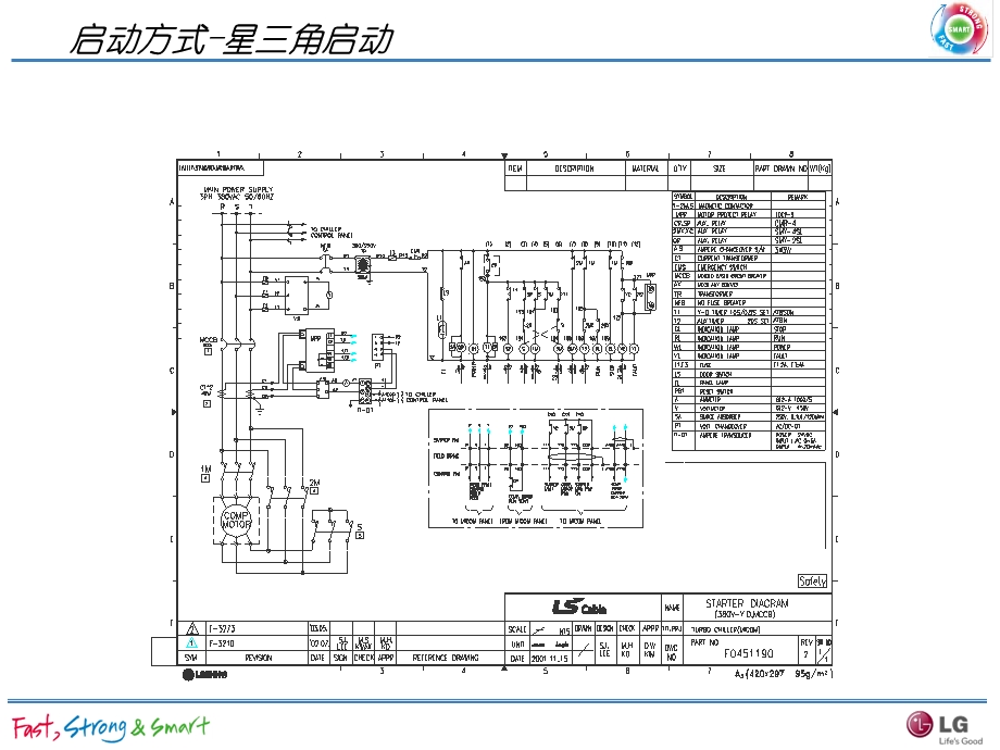 离心机控制培训课件.pptx_第3页