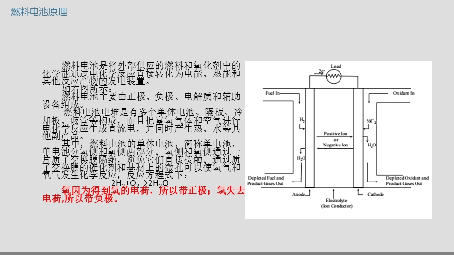 燃料电池基础培训课件.pptx_第2页