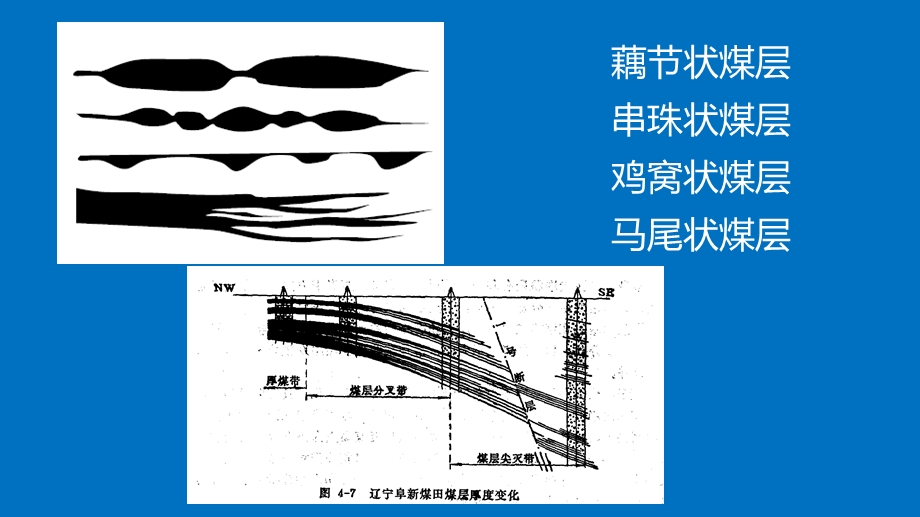 煤层厚度变化原因分析ppt课件.pptx_第2页