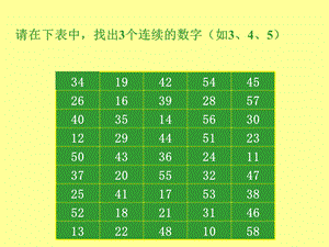 第三章注意ppt课件.ppt