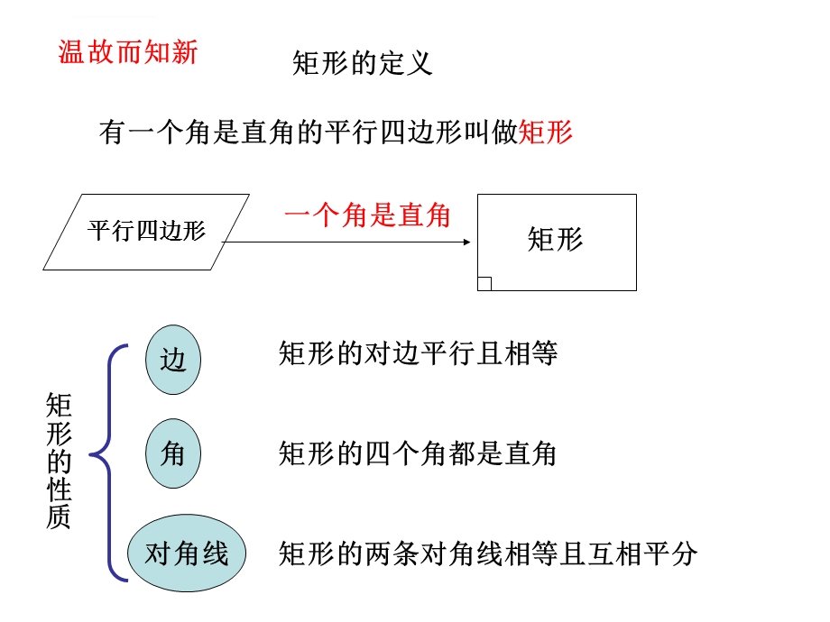 矩形、菱形、正方形矩形的判定ppt课件.ppt_第2页