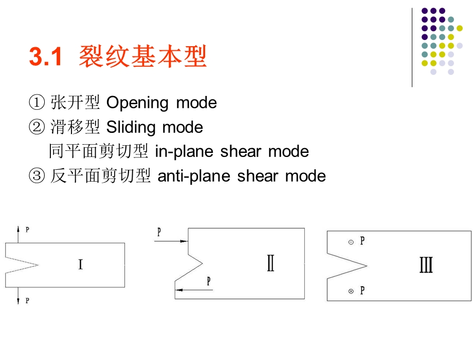 第三章应力强度因子ppt课件.ppt_第3页