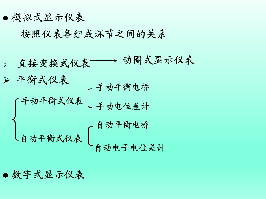 热工显示仪表ppt课件.ppt_第2页