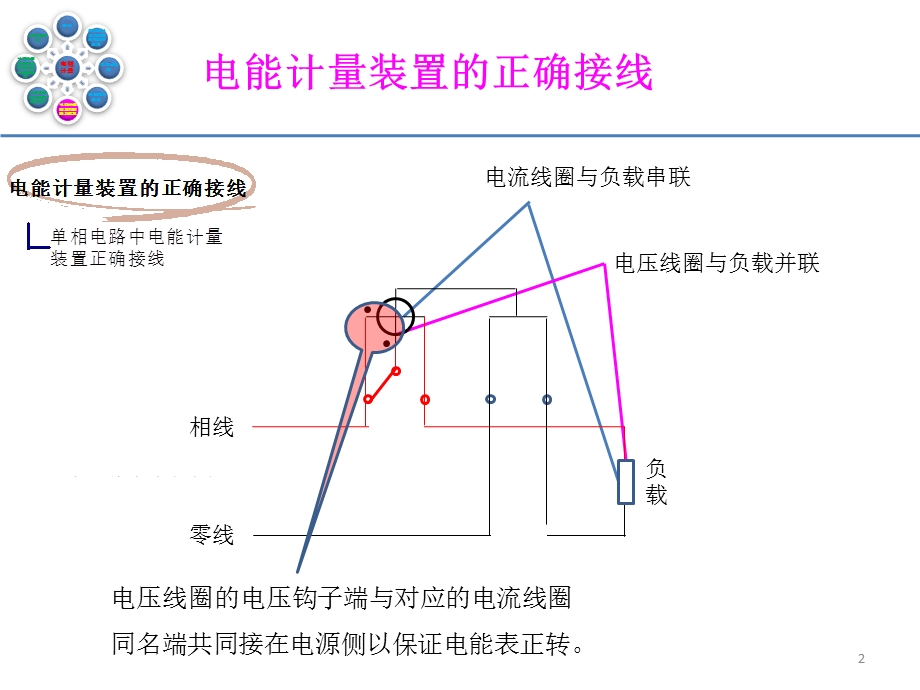 电能计量装置的接线及配置ppt课件.ppt_第2页