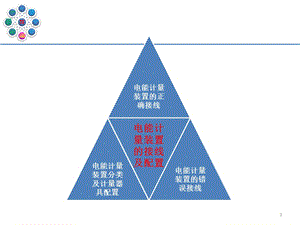 电能计量装置的接线及配置ppt课件.ppt