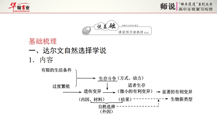 现代综合进化理论ppt课件.ppt_第1页