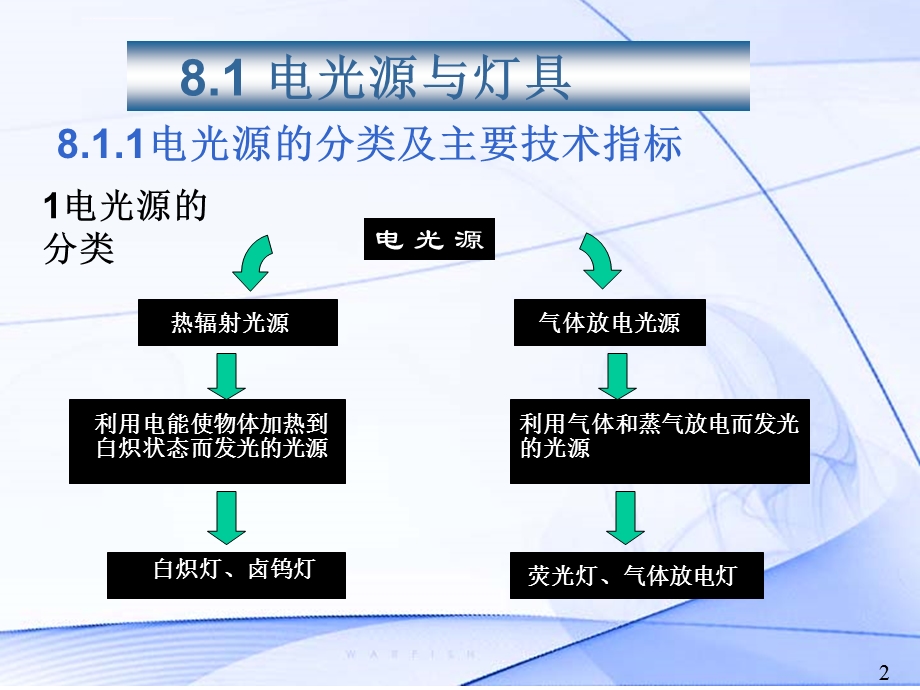 第8章 建筑电气照明工程ppt课件.ppt_第2页