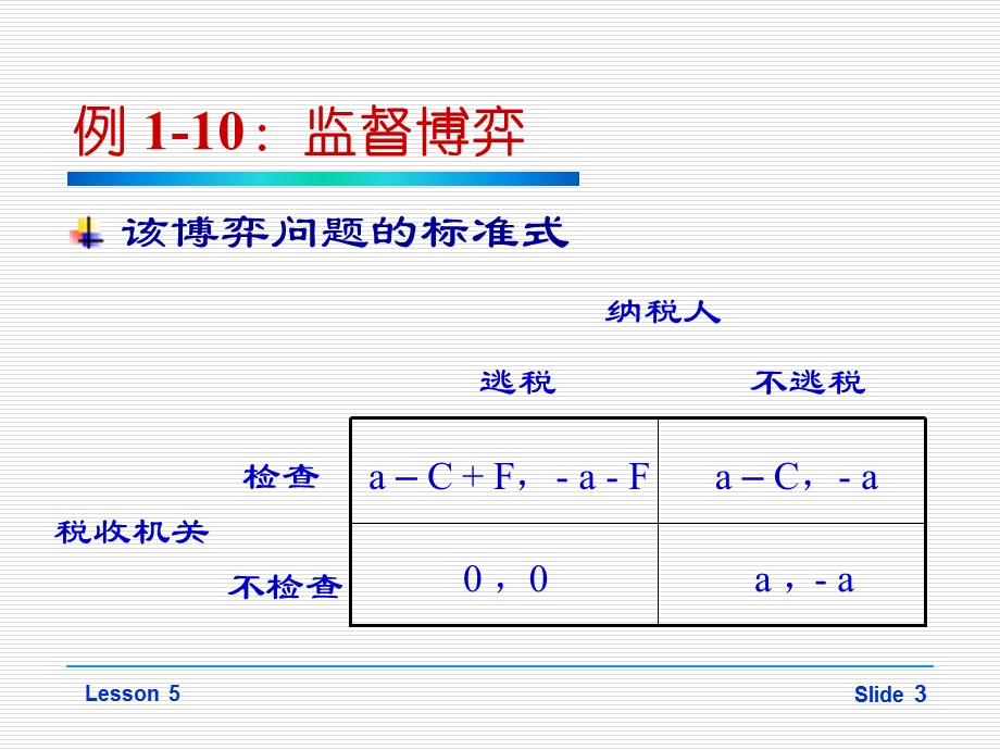 第5次课：完全信息静态博弈实例综合分析ppt课件.ppt_第3页