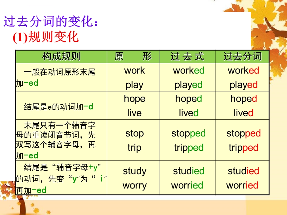 现在完成时ppt课件精品.ppt_第3页