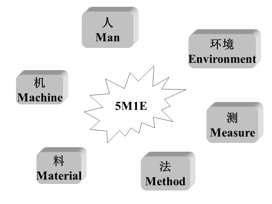 生产计划与运营管理ppt课件.ppt_第3页