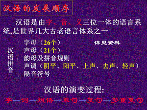 现代汉语语法结构讲解ppt课件.ppt