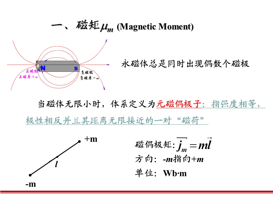 磁性材料 第1章 物质磁性概述ppt课件.ppt_第3页