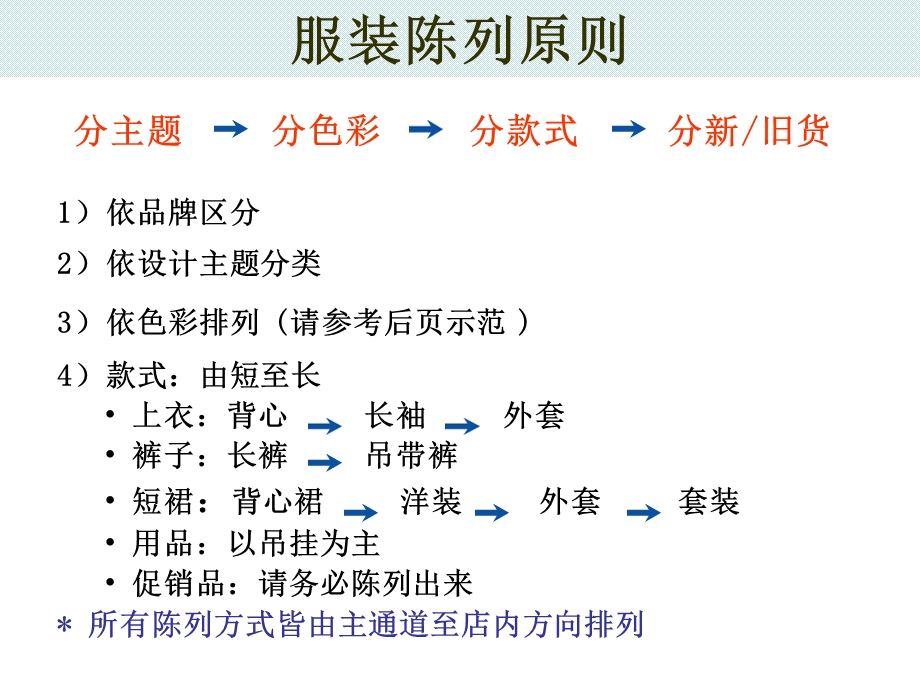 童装陈列指引ppt课件.ppt_第2页