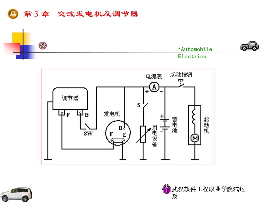 第三章 交流发电机及电压调节器ppt课件.ppt_第2页