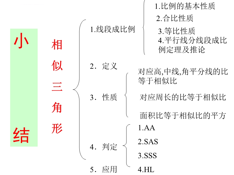 相似三角形的期末复习ppt课件.ppt_第2页