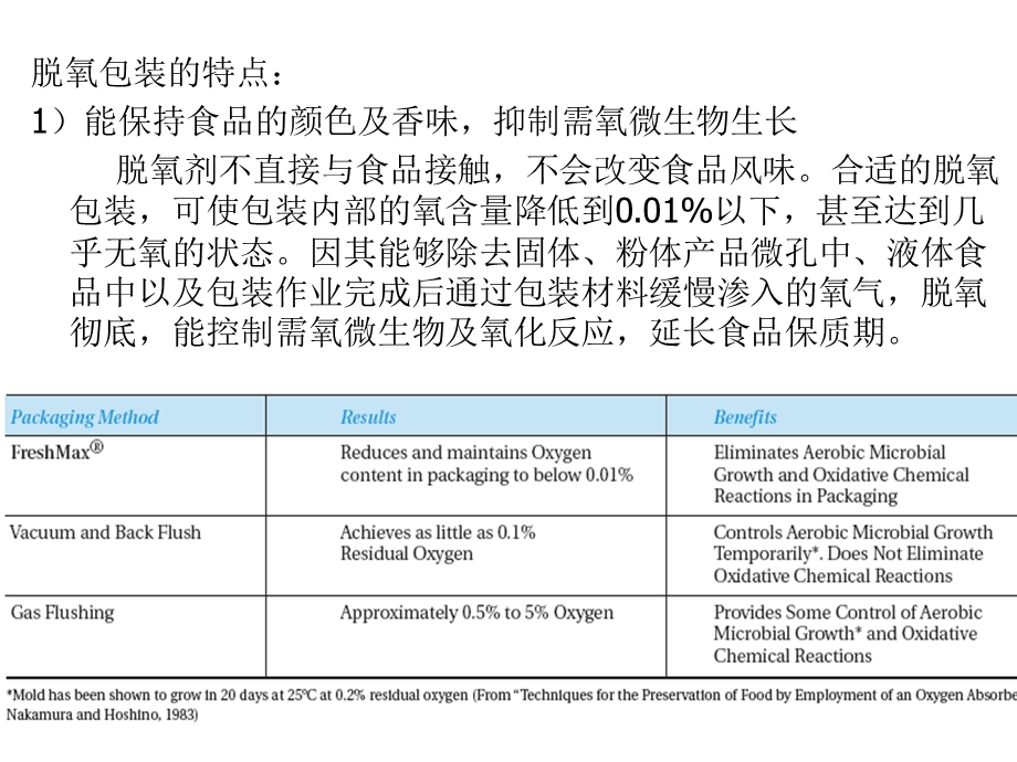 第七章 脱氧剂封存包装技术ppt课件.ppt_第2页