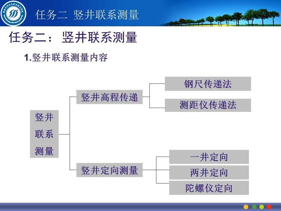 竖井联系测量ppt课件.ppt_第1页