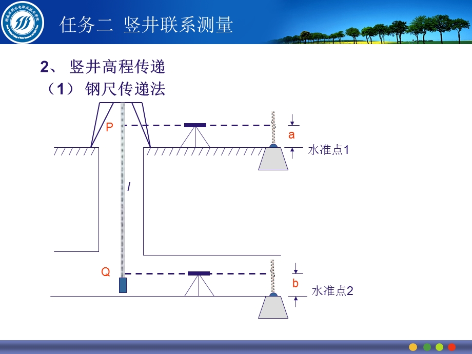 竖井联系测量ppt课件.ppt_第2页