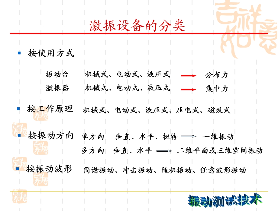 激振器ppt课件.ppt_第3页