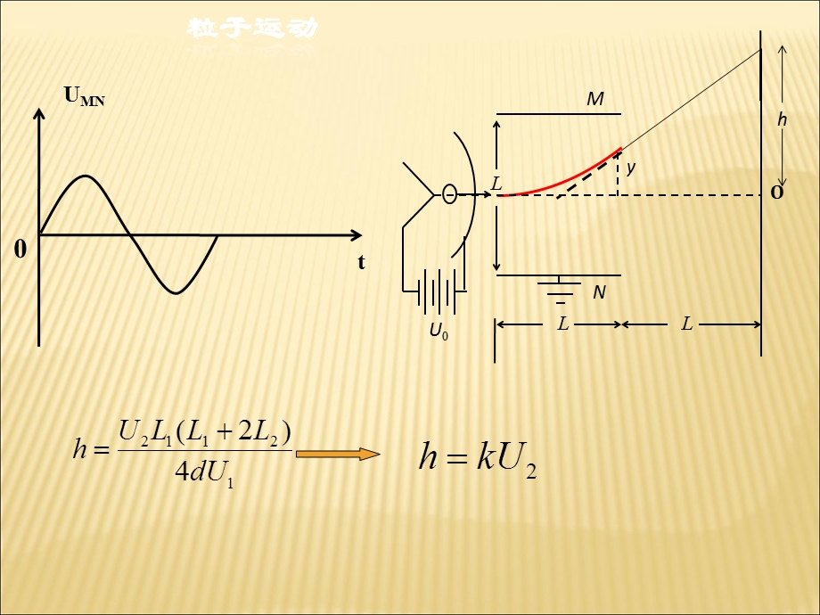 示波器基本原理ppt课件.ppt_第2页