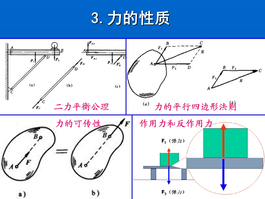 物体的受力分析及受力变形(一)(二)ppt课件.ppt_第3页