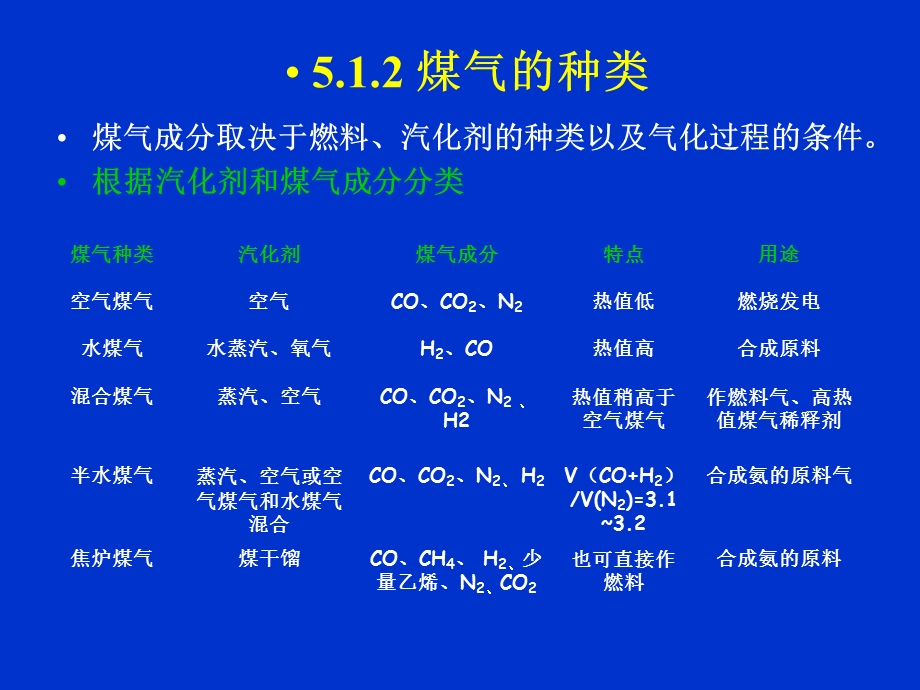 第5章煤炭气化技术详解ppt课件.ppt_第3页