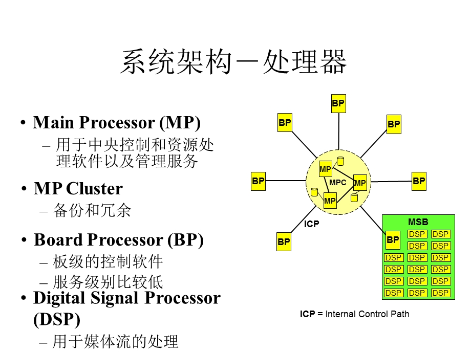 爱立信MGW课件.ppt_第2页