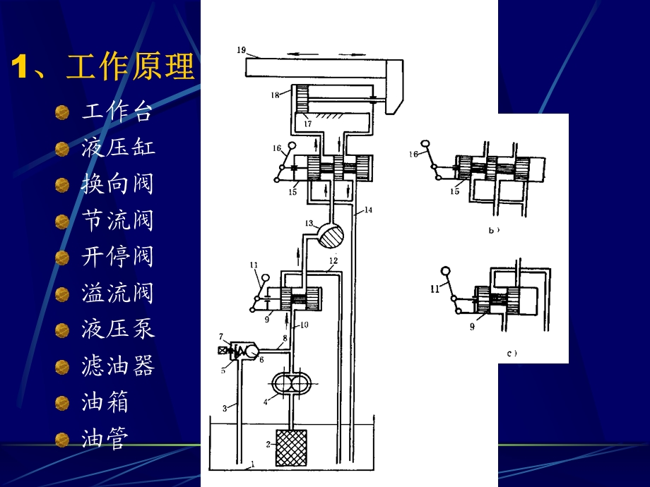 液压与气动工作原理及组成ppt课件.ppt_第2页