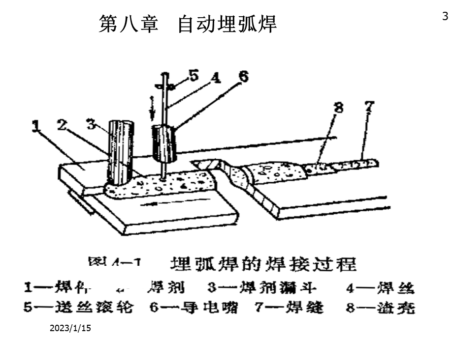 焊接方法与设备7自动埋弧焊ppt课件.ppt_第3页