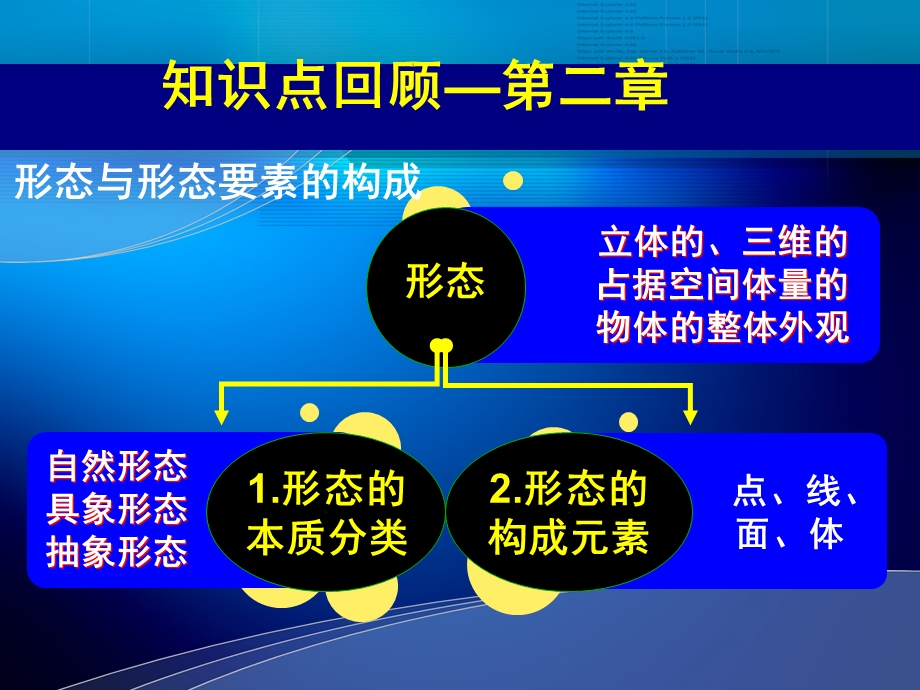 立体构成材料与加工(文字 图片)ppt课件.ppt_第2页