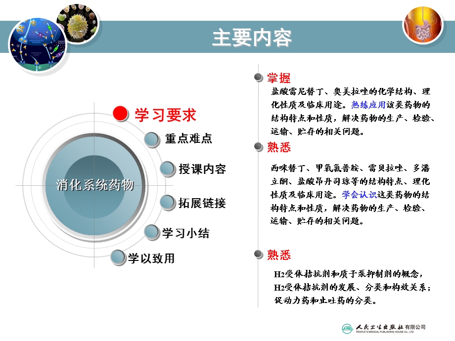 第七章消化系统药物ppt课件.ppt_第3页