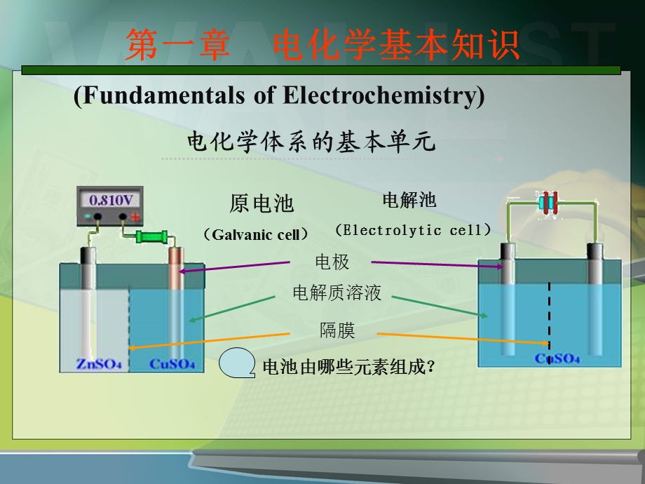 电化学测试技术ppt课件.ppt_第2页