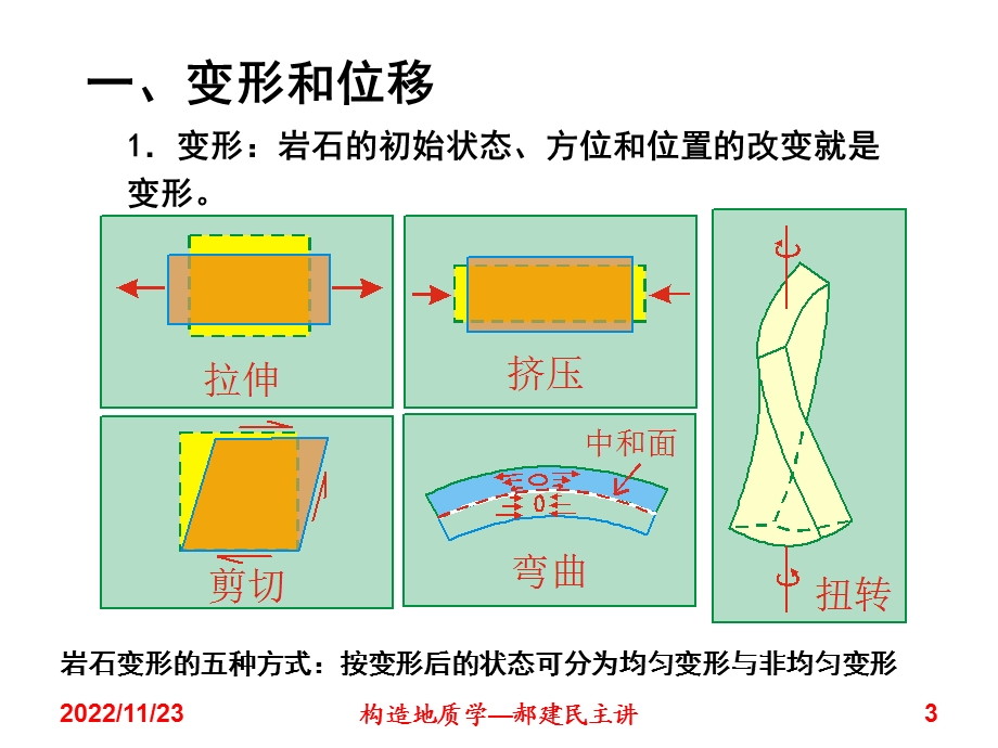 第7章应力与应变ppt课件.ppt_第3页