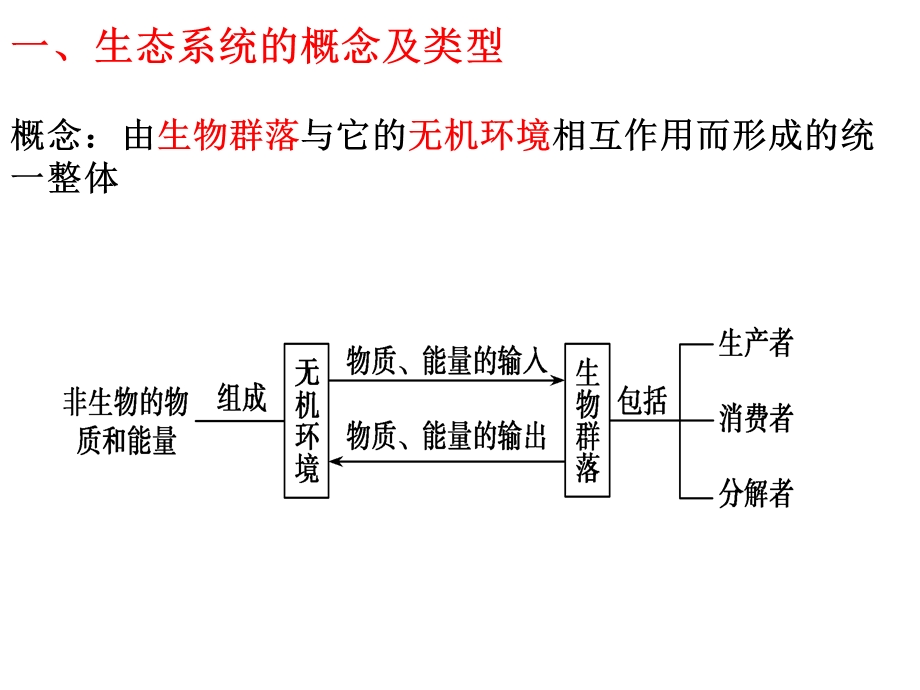 生物一轮复习讲生态系统的结构和功能ppt课件.ppt_第2页