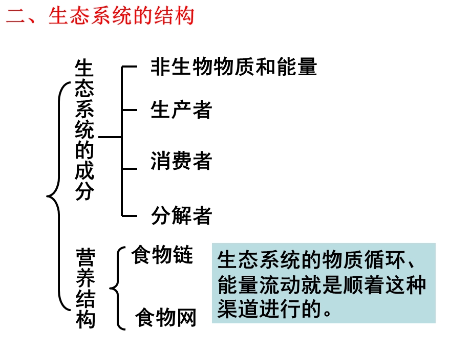 生物一轮复习讲生态系统的结构和功能ppt课件.ppt_第3页