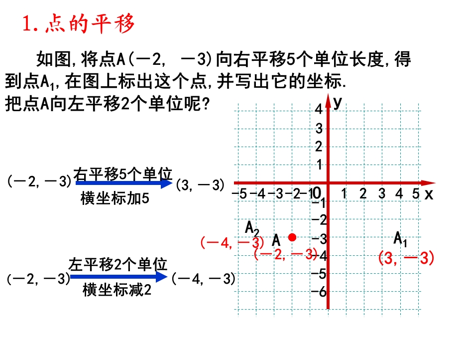 用坐标表示平移ppt课件.ppt_第3页