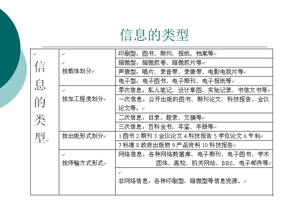 第一讲：文献信息检索基础知识ppt课件.ppt_第2页