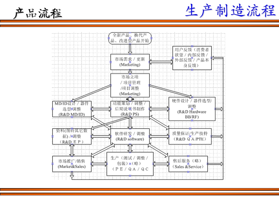 生产技术部培训课件.ppt_第3页