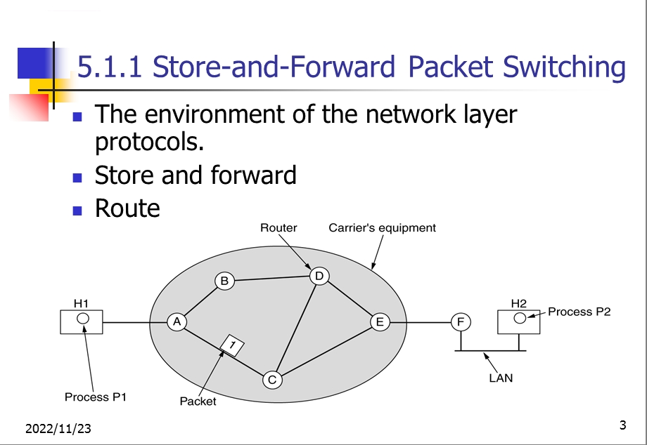 现代计算机网络讲义5(英语)+网络层ppt课件.ppt_第3页