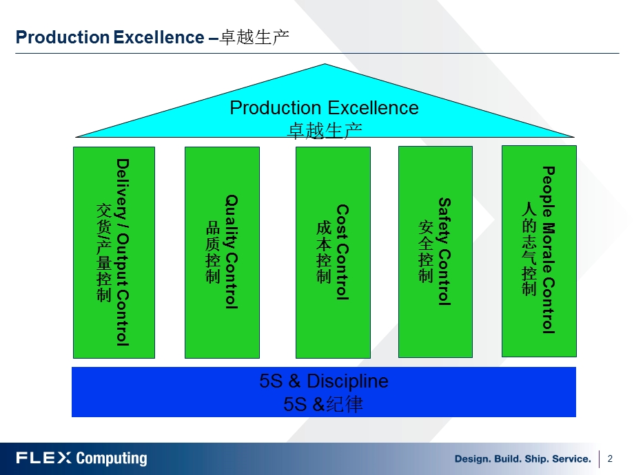 生产管理基础与精益生产概述ppt课件.ppt_第2页